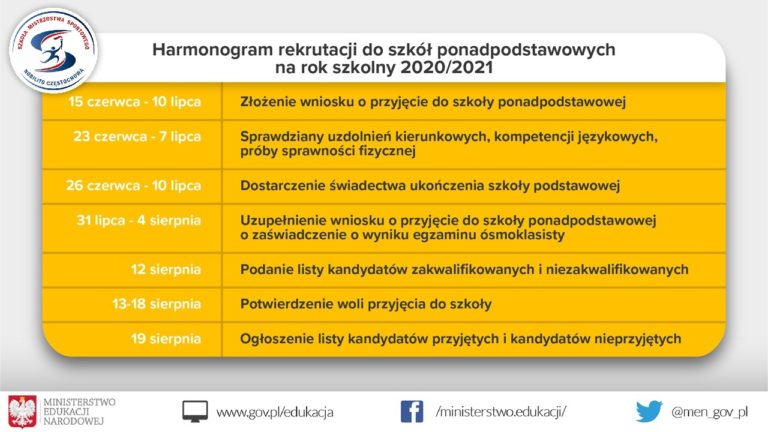 Harmonogram rekrutacji do LOMS na rok szkolny 2020/2021